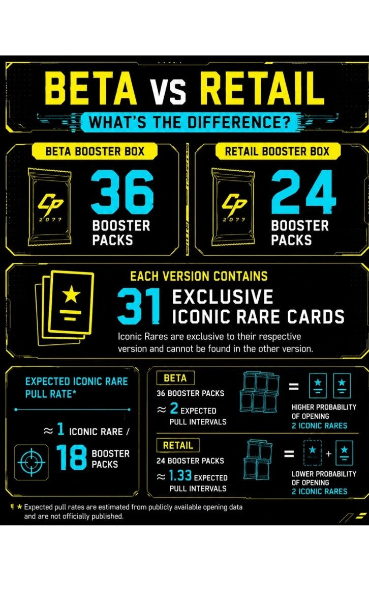 CYBERPUNK TCG: Welcome to Night City - Booster Box Case [BETA EDITION]