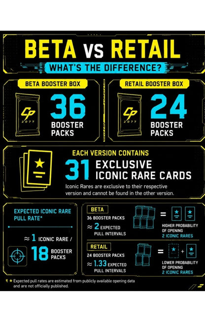 CYBERPUNK TCG: Welcome to Night City - Booster Box Case [BETA EDITION]